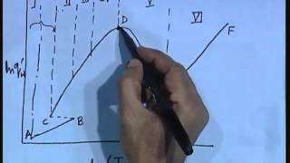 Mod01 Lec29 Lecture29Two Phase Flow with Phase Change  An Introduction to Boiling Heat Transfer [upl. by Esinel]