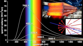 Blackbody Radiation RayleighJeans Law Plancks Law and the Ultraviolet Catastrophe [upl. by Mannes822]