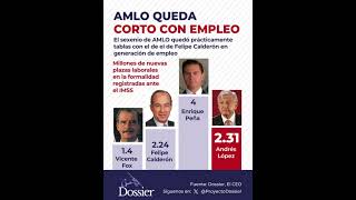 AMLO se queda corto en empleo [upl. by Jereld761]