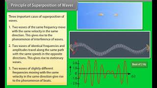 Standard 12 Physics Chapter 14  Waves  Quick revision [upl. by Anitsirk]