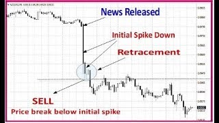 How to trade the news  3 powerful strategies [upl. by Werd]