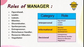 Roles of Manager  What Are The 10 Managerial Roles   Mintzbergs Management Roles Explained [upl. by Leander197]