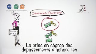 Comment ça marche La prise en charge des dépassements dhonoraires [upl. by Ariait]