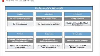 Zentralbanken bestrafen Sparer – Die Folgen negativer Zinsen [upl. by Moreta269]