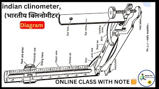 indian clinometer भारतीय क्लिनोमीटर  इंडियन क्लिनोमिटर diagram [upl. by Rossy326]