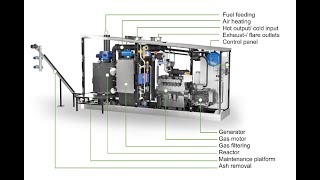 Poduction storage of electricity heating hydrogen and capture CO2 with renewable sources [upl. by Eeliak863]