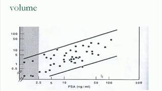 PSA Testing What Have We Learned in the Past 20 Years [upl. by Fin797]