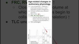 Agerelated changes in pulmonary physiology [upl. by Teodorico]