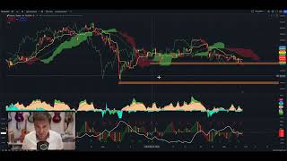 Proyección bitcoinbtc Bitcoin btc btctrading crypto [upl. by Noiraa]