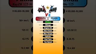 Yamaha RayZR 125 Fi Hybrid Vs Honda Dio 125 technnu [upl. by Tammie]