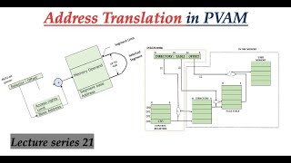 Address Translation in PVAM Advanced Microprocessors Lecture Series 21 [upl. by Justin]