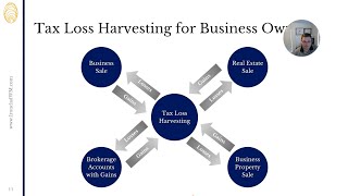 3 Benefits of Tax Loss Harvesting for Small Business Owners [upl. by Stace877]