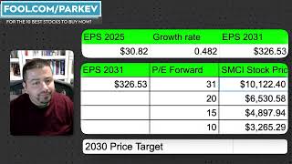 You Wont Believe This Shocking Super Micro Computer Stock Prediction  SMCI Stock Analysis [upl. by Leamse]