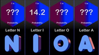 Probability Comparison Letter Frequency texts [upl. by Nyrehtac846]