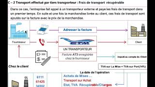 9LA FACTURE DOIT AVEC MAJORATION DE TRANSPORT  3EME CASشرح مبسط بالدارجة [upl. by Bhayani]