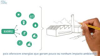 Energia fontes tipos distribuição transformação e consumo [upl. by Wood]