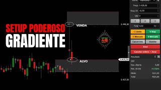 Como Operar GRADIENTE LINEAR nas Regiões 4Q no Day Trade [upl. by Elocn]