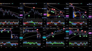 BTC BuySell Signals  Market Cipher Bitcoin Livestream Multiple Timeframes 247 [upl. by Drarehs122]