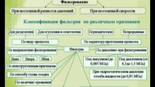 Промышленная экология  онлайнлекция БГТУ им В Г Шухова [upl. by Dazhehs393]