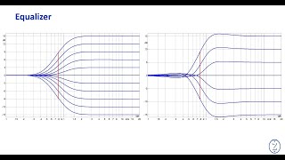 T52 Equalizer ShelfEQs erster und zweiter Ordnung [upl. by Liba]