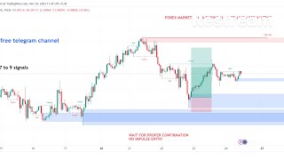 EURUSD LIVE GOLD TRADING ANALYSIS FOREX SIGNALS EURUSD GOLD FOREX [upl. by Yznyl]