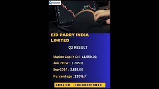 EID Parry India Limited Q2 [upl. by Labaw]