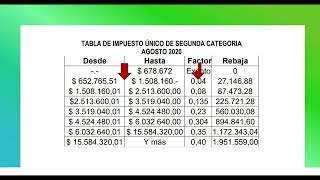 IMPUESTO UNICO CALCULO [upl. by Dat200]