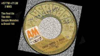 1968 Cashbox Singles Chart August 17 1968 80  41 [upl. by Enileqcaj]