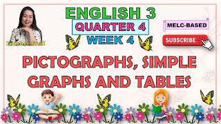 ENGLISH 3  QUARTER 4 WEEK 4  PICTOGRAPHS SIMPLE GRAPHS AND TABLES  MELCBASED [upl. by Epolulot]