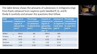 S 4 BIOLOGY THEORY FACILITATION [upl. by Hachmin]