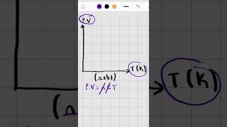 Gazlarda grafik çizme ve yorumlama 1 [upl. by Neelhsa]