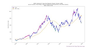 20241108 Top Stocks to Buy Today  Unveiling the Hidden Gems ASML [upl. by Cirdnek]