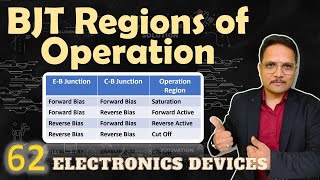 BJT Operation Regions  BJT Biasing  BJT in the Saturation Region  BJT in the CutOff Region [upl. by Temirf857]