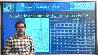 subscriber identification number in an multi exchange strowger switching system [upl. by Llehsam]