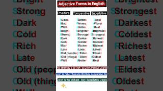 Three Forms of Adjectives l Positive l Comparative l Superlative pwcaxiomedutech shorts [upl. by Biondo286]