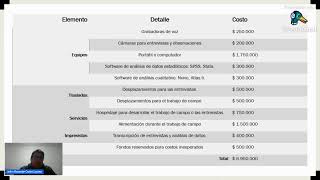 Orientaciones para la metodología el presupuesto y la síntesis [upl. by Aiselad]