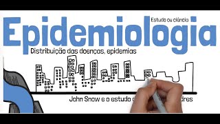 Epidemiologia conceitos e objetivos [upl. by Buseck]