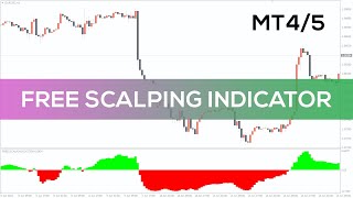 Free Scalping Indicator for MT4  OVERVIEW [upl. by Mozelle]