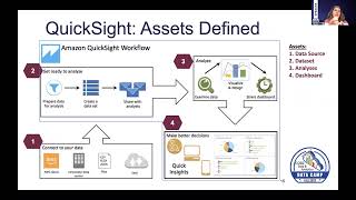 Quicksight BI Tool [upl. by Gurevich359]