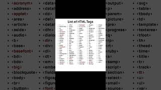 HTML Tags trending codeing shortviral shortsvideo shortviral html tags [upl. by Sonahpets]