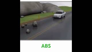 ABS  Anti lock braking system [upl. by Reyam889]