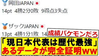 歴代最強と謳われる現日本代表、あるデータが完全証明するｗｗｗｗｗｗｗｗｗ [upl. by Acirehs]