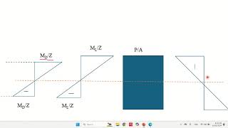 Prestressed concrete lecture 3 [upl. by Acirre52]