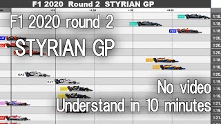 F1 2020 Round 2 Styrian GP【Understand in 10 min】 [upl. by Daria]