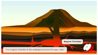 Science Week  The Structure of a Volcano [upl. by Lemaceon]