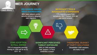 Secure your O365 environment with ForcePoint [upl. by Harolda]