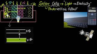 Solar cells  working and difference from photodiodes  Semiconductors  Physics  Khan Academy [upl. by Rape]