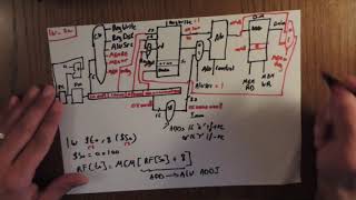 Pipelining 04Dry Run Example in MIPS32 Pipeline datapath and control [upl. by Ailima290]