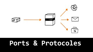 Ports et protocoles  comprendre lessentiel en 5 minutes [upl. by Yoong]