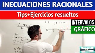 INECUACIONES RACIONALES ejercicios resueltos✅👍 [upl. by Ojybbob]